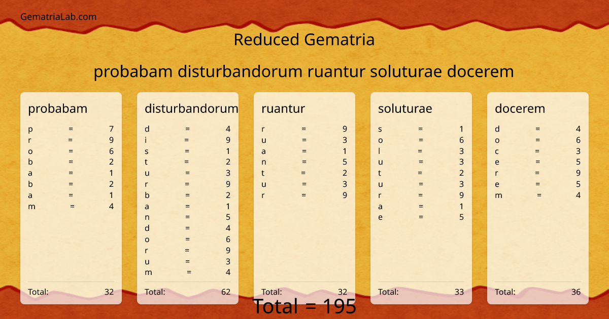 probabam disturbandorum ruantur soluturae docerem in reduced Gematria